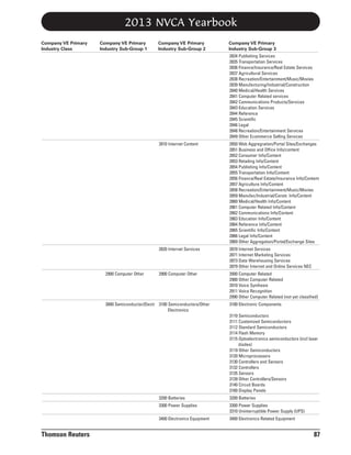 2013 NVCA Yearbook
Company VE Primary
Industry Class

Company VE Primary
Industry Sub-Group 1

Company VE Primary
Industry Sub-Group 2

Company VE Primary
Industry Sub-Group 3
2834 Publishing Services
2835 Transportation Services
2836 Finance/Insurance/Real Estate Services
2837 Agricultural Services
2838 Recreation/Entertainment/Music/Movies
2839 Manufacturing/Industrial/Construction
2840 Medical/Health Services
2841 Computer Related services
2842 Communications Products/Services
2843 Education Services
2844 Reference
2845 Scientific
2846 Legal
2848 Recreation/Entertainment Services
2849 Other Ecommerce Selling Services

2810 Internet Content

2820 Internet Services

2900 Computer Other

2850 Web Aggregration/Portal Sites/Exchanges
2851 Business and Office Info/content
2852 Consumer Info/Content
2853 Retailing Info/Content
2854 Publishing Info/Content
2855 Transportation Info/Content
2856 Finance/Real Estate/Insurance Info/Content
2857 Agriculture Info/Content
2858 Recreation/Entertainment/Music/Movies
2859 Manufac/Industrial/Constr. Info/Content
2860 Medical/Health Info/Content
2861 Computer Related Info/Content
2862 Communications Info/Content
2863 Education Info/Content
2864 Reference Info/Content
2865 Scientific Info/Content
2866 Legal Info/Content
2869 Other Aggregation/Portal/Exchange Sites
2870 Internet Services
2871 Internet Marketing Services
2873 Data Warehousing Services
2879 Other Internet and Online Services NEC

2900 Computer Other

2000 Computer Related
2900 Other Computer Related
2910 Voice Synthesis
2911 Voice Recognition
2990 Other Computer Related (not yet classified)

3000 Semiconductor/Electr 3100 Semiconductors/Other
Electronics

3100 Electronic Components
3110 Semiconductors
3111 Customized Semiconductors
3112 Standard Semiconductors
3114 Flash Memory
3115 Optoelectronics semiconductors (incl laser
diodes)
3119 Other Semiconductors
3120 Microprocessors
3130 Controllers and Sensors
3132 Controllers
3135 Sensors
3139 Other Controllers/Sensors
3140 Circuit Boards
3160 Display Panels

3200 Batteries
3300 Power Supplies

3300 Power Supplies
3310 Uninterruptible Power Supply (UPS)

3400 Electronics Equipment

Thomson Reuters

3200 Batteries

3400 Electronics Related Equipment

87

 