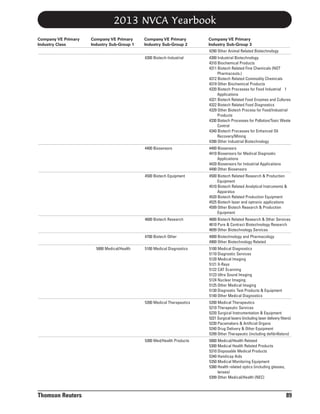 2013 NVCA Yearbook
Company VE Primary
Industry Class

Company VE Primary
Industry Sub-Group 1

Company VE Primary
Industry Sub-Group 2

Company VE Primary
Industry Sub-Group 3
4290 Other Animal Related Biotechnology

4300 Biotech-Industrial

4400 Biosensors

4500 Biotech Related Research & Production
Equipment
4510 Biotech Related Analytical Instruments &
Apparatus
4520 Biotech Related Production Equipment
4525 Biotech laser and optronic applications
4599 Other Biotech Research & Production
Equipment

4600 Biotech Research

4600 Biotech Related Research & Other Services
4610 Pure & Contract Biotechnology Research
4699 Other Biotechnology Services

4700 Biotech Other

4000 Biotechnology and Pharmacology
4900 Other Biotechnology Related

5100 Medical Diagnostics

5100 Medical Diagnostics
5110 Diagnostic Services
5120 Medical Imaging
5121 X-Rays
5122 CAT Scanning
5123 Ultra Sound Imaging
5124 Nuclear Imaging
5125 Other Medical Imaging
5130 Diagnostic Test Products & Equipment
5140 Other Medical Diagnostics

5200 Medical Therapeutics

5200 Medical Therapeutics
5210 Therapeutic Services
5220 Surgical Instrumentation & Equipment
5221 Surgical lasers (including laser delivery fibers)
5230 Pacemakers & Artificial Organs
5240 Drug Delivery & Other Equipment
5299 Other Therapeutic (including defibrillators)

5300 Med/Health Products

Thomson Reuters

4400 Biosensors
4410 Biosensors for Medical Diagnostic
Applications
4420 Biosensors for Industrial Applications
4490 Other Biosensors

4500 Biotech Equipment

5000 Medical/Health

4300 Industrial Biotechnology
4310 Biochemical Products
4311 Biotech Related Fine Chemicals (NOT
Pharmaceuts.)
4312 Biotech Related Commodity Chemicals
4319 Other Biochemical Products
4320 Biotech Processes for Food Industrial 1
Applications
4321 Biotech Related Food Enzymes and Cultures
4322 Biotech Related Food Diagnostics
4329 Other Biotech Process for Food/Industrial
Products
4330 Biotech Processes for Pollution/Toxic Waste
Control
4340 Biotech Processes for Enhanced Oil
Recovery/Mining
4390 Other Industrial Biotechnology

5000 Medical/Health Related
5300 Medical Health Related Products
5310 Disposable Medical Products
5340 Handicap Aids
5350 Medical Monitoring Equipment
5380 Health related optics (including glasses,
lenses)
5399 Other Medical/Health (NEC)

89

 
