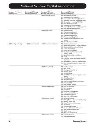 National Venture Capital Association
Company VE Primary
Industry Class

5400 Medical Health Services
5410 Hospitals/Clinics/Primary Care
5412 Long Term Care/Home Care/Elder Care
5414 Dependent Care (child care/assisted living
5420 Managed care (including PPO/PPM)
5429 Other Healthcare Facilities
5430 Emergency Services/Ambulance
5440 Hospital & Other Institutional Management
5499 Other Medical/Health Services
5500 Pharmaceuticals
5510 Pharmaceutical Research
5520 Pharmaceutical Production
5530 Pharmaceutical Services
5540 Pharmaceutical Equipment
5550 Pharmaceuticals/Fine Chemicals (nonbiotech)
5599 Other Pharmaceutical NEC

7100 Entertainment and Leisure

7100 Entertainment and Leisure
7110 Movies,Movie Products & Theater Operations
7120 Amusement & Recreational Facilities
7125 Casino and Gambling
7130 Toys & Electronic Games
7140 Sporting Goods,Hobby Equipment &
Athletic Clothes
7150 Sports Facilities (Gyms and Clubs)
7155 Sports
7160 TVs, Radio, Stereo Equipment & Consumer
Electronics
7170 Music,Records,Production and Instruments
7199 Other Leisure/Recreational Products and
Services

7200 Retailing Related

7200 Retailing Related
7210 Drug Stores
7220 Clothing and Shoe Stores
7230 Discount Stores
7240 Computer Stores
7245 Retail Publishing (books, magazines, newspapers)
7246 Office Supply Stores
7247 Music/Electronics
7248 Specialty Department and retail stores
7250 Franchises(NEC)
7299 Other Retailing Related

7300 Food and Beverage

7300 Food and Beverages
7310 Wine & Liquors
7320 Health Food
7330 Soft Drinks & Bottling Plants
7340 Food Supplements/Vitamins
7350 General Food Products
7399 Other Food and Beverages

7400 Consumer Products

7400 Consumer Products
7410 Clothing,Shoes & Accessories (incl. jewelry)
7420 Health & Beauty Aids
7430 Home Furnishing & Housewares
7431 Housewares
7432 Furnishings & Furniture
7433 Garden and Horticultural Products
7434 Other Home Furnishings (NEC)
7450 Mobile Homes
7499 Other Consumer Products

7500 Consumer Services

90

Company VE Primary
Industry Sub-Group 3

5500 Pharmaceutical

7000 Consumer Related

Company VE Primary
Industry Sub-Group 2
5400 Med/Health Services

6000 Non-High Technology

Company VE Primary
Industry Sub-Group 1

7500 Consumer Services
7510 Fast Food Restaurants

Thomson Reuters

 