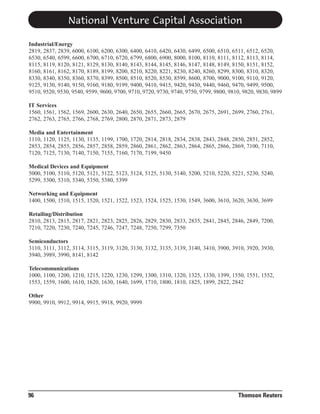 National Venture Capital Association
Industrial/Energy
2819, 2837, 2839, 6000, 6100, 6200, 6300, 6400, 6410, 6420, 6430, 6499, 6500, 6510, 6511, 6512, 6520,
6530, 6540, 6599, 6600, 6700, 6710, 6720, 6799, 6800, 6900, 8000, 8100, 8110, 8111, 8112, 8113, 8114,
8115, 8119, 8120, 8121, 8129, 8130, 8140, 8143, 8144, 8145, 8146, 8147, 8148, 8149, 8150, 8151, 8152,
8160, 8161, 8162, 8170, 8189, 8199, 8200, 8210, 8220, 8221, 8230, 8240, 8260, 8299, 8300, 8310, 8320,
8330, 8340, 8350, 8360, 8370, 8399, 8500, 8510, 8520, 8530, 8599, 8600, 8700, 9000, 9100, 9110, 9120,
9125, 9130, 9140, 9150, 9160, 9180, 9199, 9400, 9410, 9415, 9420, 9430, 9440, 9460, 9470, 9499, 9500,
9510, 9520, 9530, 9540, 9599, 9600, 9700, 9710, 9720, 9730, 9740, 9750, 9799, 9800, 9810, 9820, 9830, 9899
IT Services
1560, 1561, 1562, 1569, 2600, 2630, 2640, 2650, 2655, 2660, 2665, 2670, 2675, 2691, 2699, 2760, 2761,
2762, 2763, 2765, 2766, 2768, 2769, 2800, 2870, 2871, 2873, 2879
Media and Entertainment
1110, 1120, 1125, 1130, 1135, 1199, 1700, 1720, 2814, 2818, 2834, 2838, 2843, 2848, 2850, 2851, 2852,
2853, 2854, 2855, 2856, 2857, 2858, 2859, 2860, 2861, 2862, 2863, 2864, 2865, 2866, 2869, 7100, 7110,
7120, 7125, 7130, 7140, 7150, 7155, 7160, 7170, 7199, 9450
Medical Devices and Equipment
5000, 5100, 5110, 5120, 5121, 5122, 5123, 5124, 5125, 5130, 5140, 5200, 5210, 5220, 5221, 5230, 5240,
5299, 5300, 5310, 5340, 5350, 5380, 5399
Networking and Equipment
1400, 1500, 1510, 1515, 1520, 1521, 1522, 1523, 1524, 1525, 1530, 1549, 3600, 3610, 3620, 3630, 3699
Retailing/Distribution
2810, 2813, 2815, 2817, 2821, 2823, 2825, 2826, 2829, 2830, 2833, 2835, 2841, 2845, 2846, 2849, 7200,
7210, 7220, 7230, 7240, 7245, 7246, 7247, 7248, 7250, 7299, 7350
Semiconductors
3110, 3111, 3112, 3114, 3115, 3119, 3120, 3130, 3132, 3135, 3139, 3140, 3410, 3900, 3910, 3920, 3930,
3940, 3989, 3990, 8141, 8142
Telecommunications
1000, 1100, 1200, 1210, 1215, 1220, 1230, 1299, 1300, 1310, 1320, 1325, 1330, 1399, 1550, 1551, 1552,
1553, 1559, 1600, 1610, 1620, 1630, 1640, 1699, 1710, 1800, 1810, 1825, 1899, 2822, 2842
Other
9900, 9910, 9912, 9914, 9915, 9918, 9920, 9999

96

Thomson Reuters

 