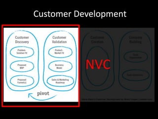 Customer Development




           NVC
 