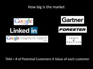 How big is the market




TAM = # of Potential Customers X Value of each customer
 