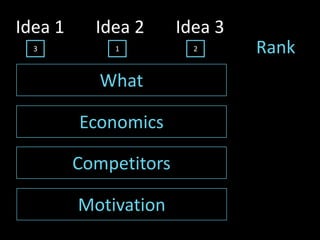 Idea 1     Idea 2      Idea 3
  3          1           2      Rank
            What

         Economics

         Competitors

         Motivation
 