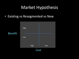 Market Hypothesis
• Existing vs Resegmented vs New


            High


  Benefit
            Low



                   High          Low

                          Cost
 