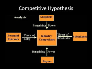 Competitive Hypothesis
 