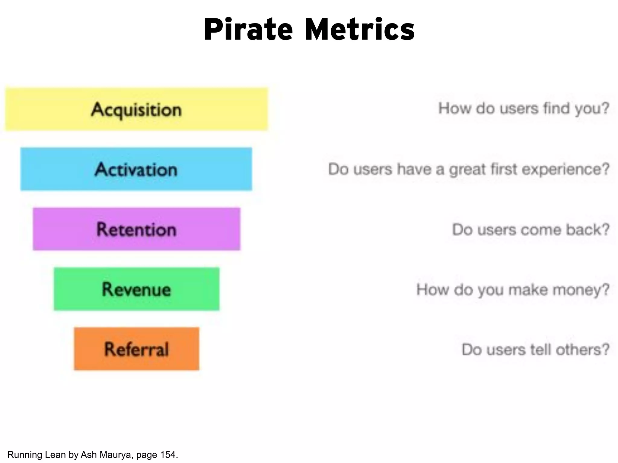 Pirate Metrics




Running Lean by Ash Maurya, page 154.
 