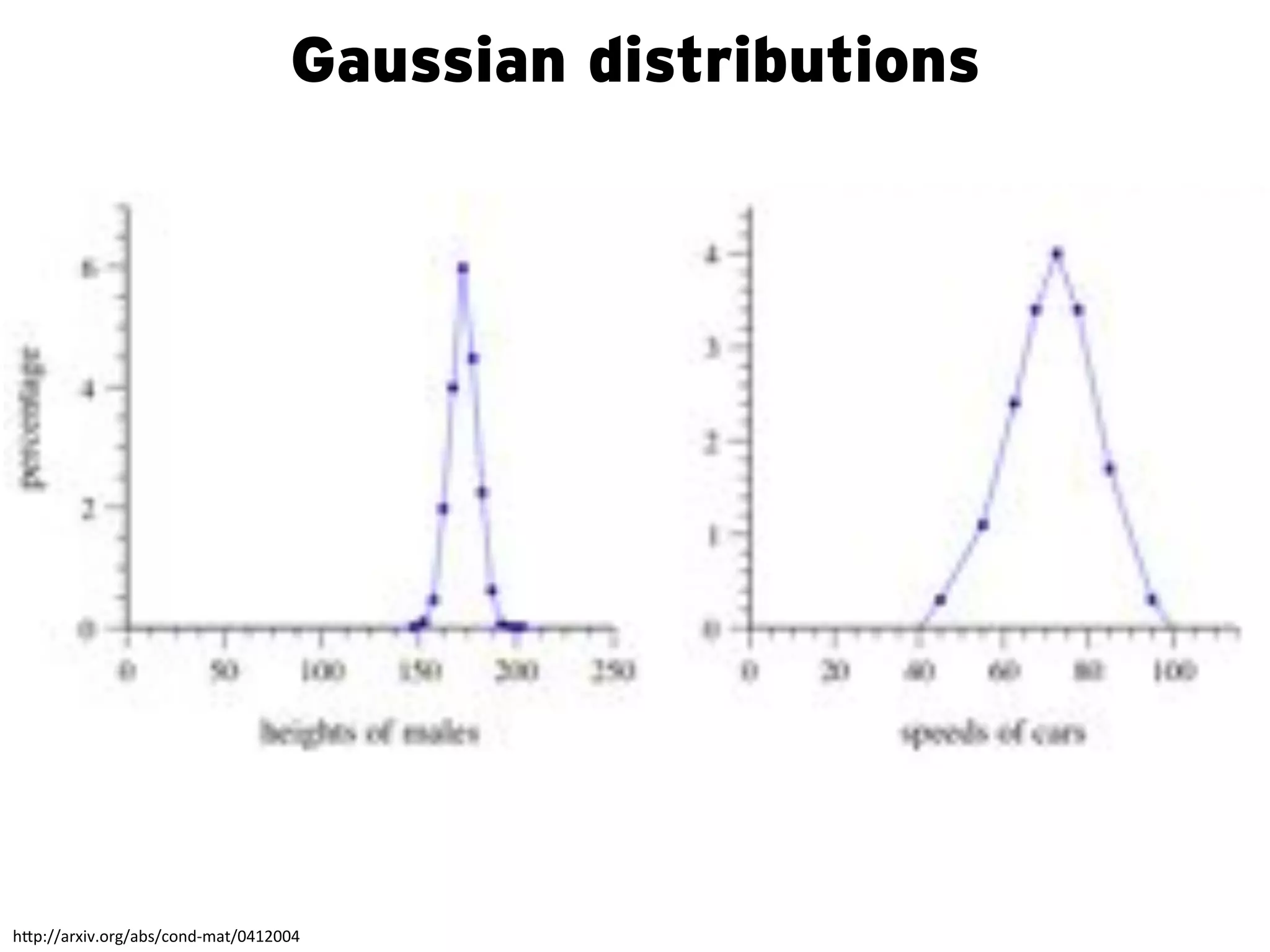 Gaussian distributions




!"#$%%&'()*+,'-%&./%0,1234&5%6789667:
 