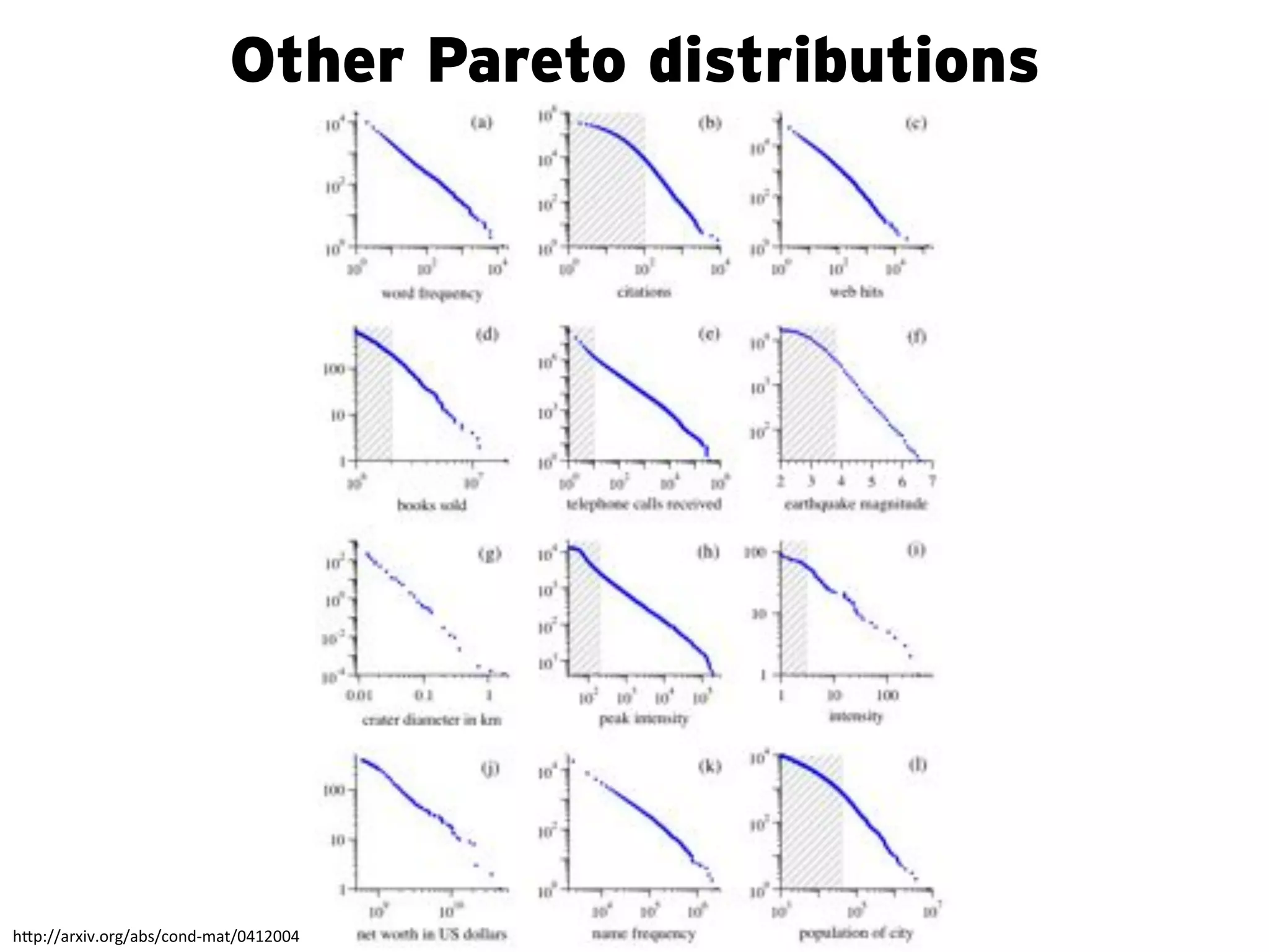 Other Pareto distributions




!"#$%%&'()*+,'-%&./%0,1234&5%6789667:
 