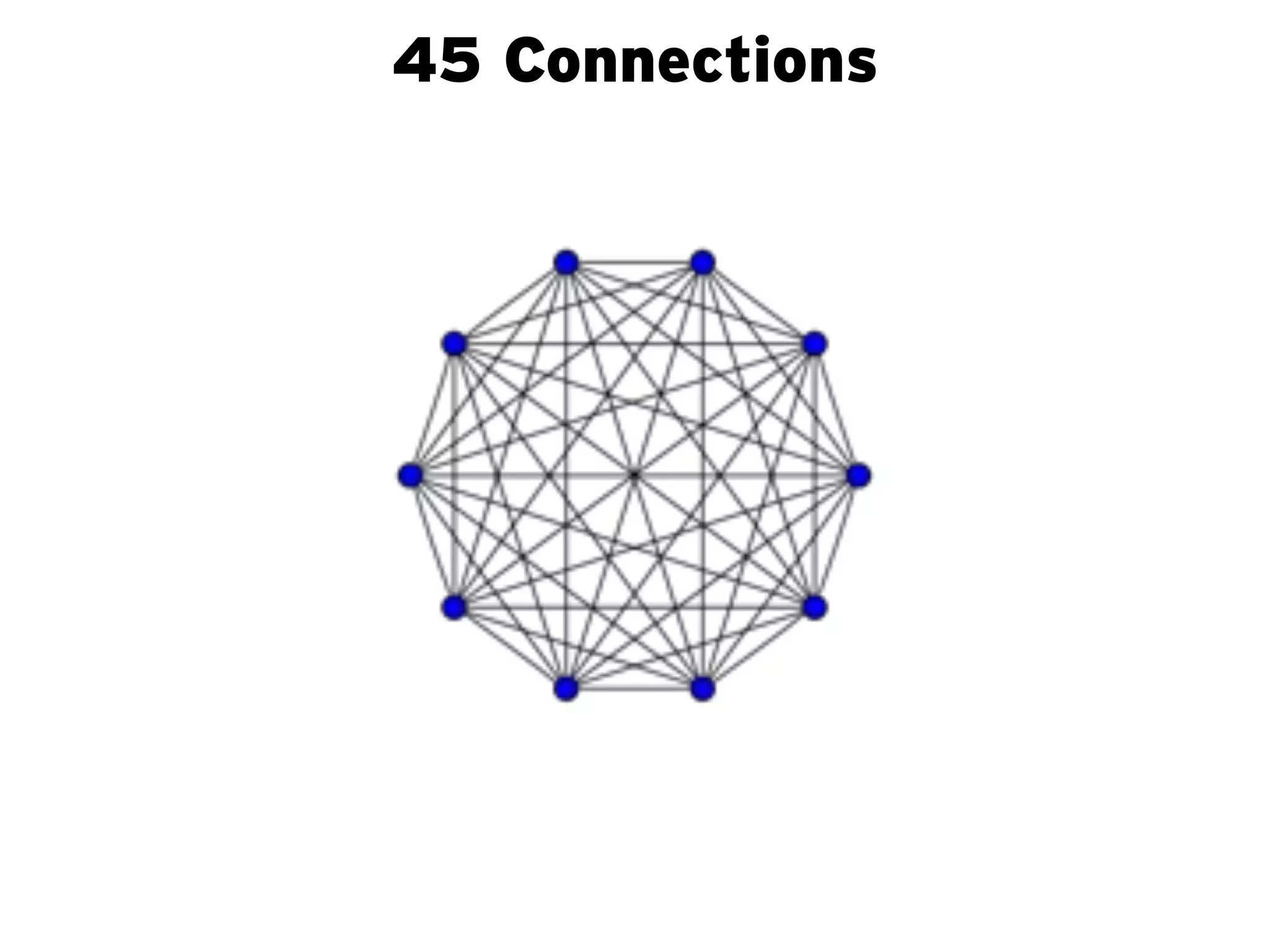 45 Connections
 