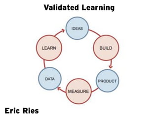 Validated Learning




Eric Ries
 