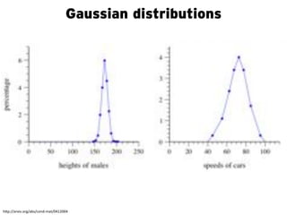 Gaussian distributions




!"#$%%&'()*+,'-%&./%0,1234&5%6789667:
 
