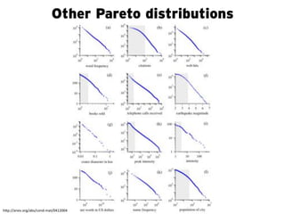 Other Pareto distributions




!"#$%%&'()*+,'-%&./%0,1234&5%6789667:
 