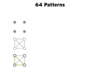 64 Patterns
 