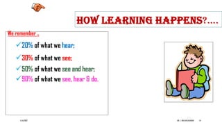 6/16/2022 DR. C. BEULAHJAYARANI 10
HOW LEARNING HAPPENS?….
We remember ..
20% of what we hear;
30% of what we see;
50% of what we see and hear;
90% of what we see, hear & do.
1
0
 