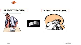 6/16/2022 DR. C. BEULAHJAYARANI 14
1
4
Present Teacher Expected Teacher
 