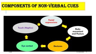COMPONENTS OF NON-VERBAL CUES
Facial
expressions
Body
movement
and Posture
Gestures
Eye contact
Touch (Haptics)
6/16/2022 DR. C. BEULAHJAYARANI 19
 