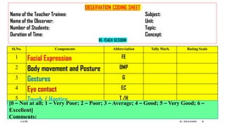Sl.No. Components Abbreviation Tally Mark Rating Scale
1 Facial Expression FE
2 Body movement and Posture BMP
3 Gestures G
4 Eye contact EC
5 Touch / Haptics T /H
OBSERVATION CODING SHEET
Name of the Teacher Trainee: Subject:
Name of the Observer: Unit:
Number of Students: Topic:
Duration of Time: Concept:
RE-TEACH SESSION
[0 – Not at all; 1 – Very Poor; 2 – Poor; 3 – Average; 4 – Good; 5 – Very Good; 6 –
Excellent]
Comments:
6/16/2022 DR. C. BEULAHJAYARANI 28
 