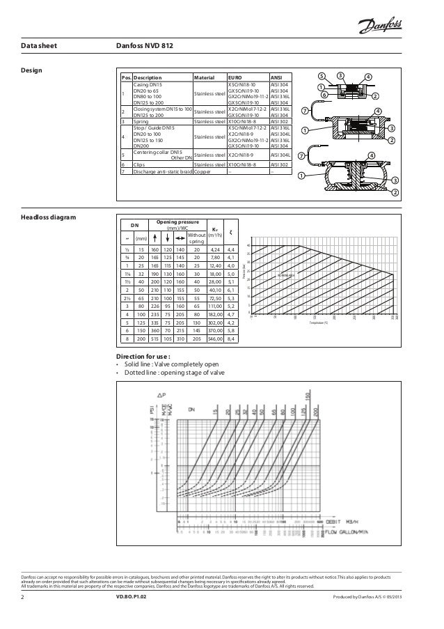 Nvd 812 check valves