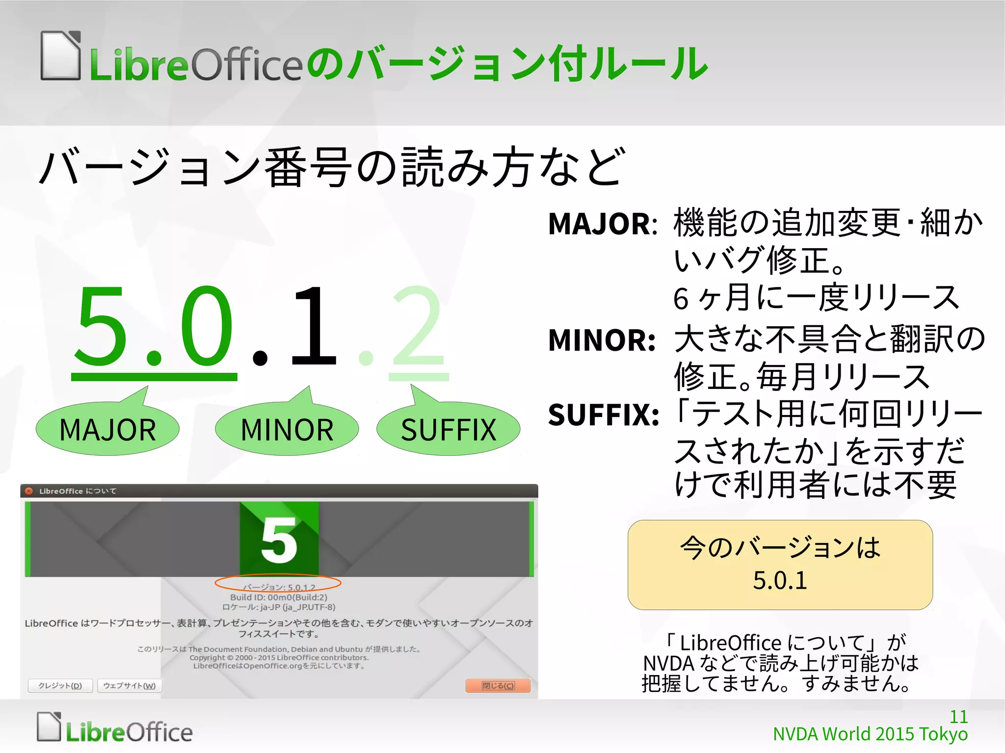 11
NVDA World 2015 Tokyo
バージョン番号の読み方など
のバージョン付ルール
5.0.1.2
MAJOR MINOR SUFFIX
MAJOR: 機能の追加変更・細か
いバグ修正。
6 ヶ月に一度リリース
MINOR: 大きな不具合と翻訳の
修正。毎月リリース
SUFFIX: 「テスト用に何回リリー
スされたか」を示すだ
けで利用者には不要
今のバージョンは
5.0.1
「 LibreOffice について」が
NVDA などで読み上げ可能かは
把握してません。すみません。
 