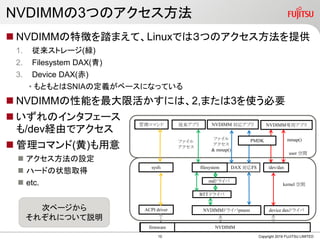 NVDIMMの3つのアクセス方法
 NVDIMMの特徴を踏まえて、Linuxでは３つのアクセス方法を提供
1. 従来ストレージ(緑)
2. Filesystem DAX(青)
3. Device DAX(赤)
• もともとはSNIAの定義がベースになっている
 NVDIMMの性能を最大限活かすには、2,または3を使う必要
 いずれのインタフェース
も/dev経由でアクセス
 管理コマンド(黄)も用意
 アクセス方法の設定
 ハードの状態取得
 etc.
Copyright 2019 FUJITSU LIMITED
DAX 対応FS
NVDIMM
user 空間
kernel 空間
NVDIMMドライバpmem device daxドライバ
/dev/dax
NVDIMM専用アプリ
mmap()
BTT ドライバ
filesystem
従来アプリ NVDIMM 対応アプリ
ファイル
アクセス
ファイル
アクセス
& mmap()
PMDK
mdドライバ
管理コマンド
sysfs
ACPI driver
firmware
次ページから
それぞれについて説明
10
 