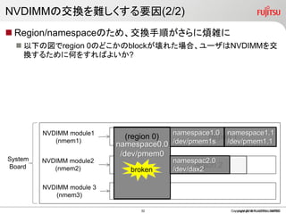 NVDIMMの交換を難しくする要因(2/2)
 Region/namespaceのため、交換手順がさらに煩雑に
 以下の図でregion 0のどこかのblockが壊れた場合、ユーザはNVDIMMを交
換するために何をすればよいか?
Copyright 2019 FUJITSU LIMITEDCopyright 2018 FUJITSU LIMITEDCopyright 2018 FUJITSU LIMITED
region 1
region 2
System
Board
NVDIMM module1
(nmem1)
NVDIMM module2
(nmem2)
NVDIMM module 3
(nmem3)
namespace0.0
/dev/pmem0
namespace1.0
/dev/pmem1s
namespace1.1
/dev/pmem1.1
namespac2.0
/dev/dax2broken
(region 0)
32
 