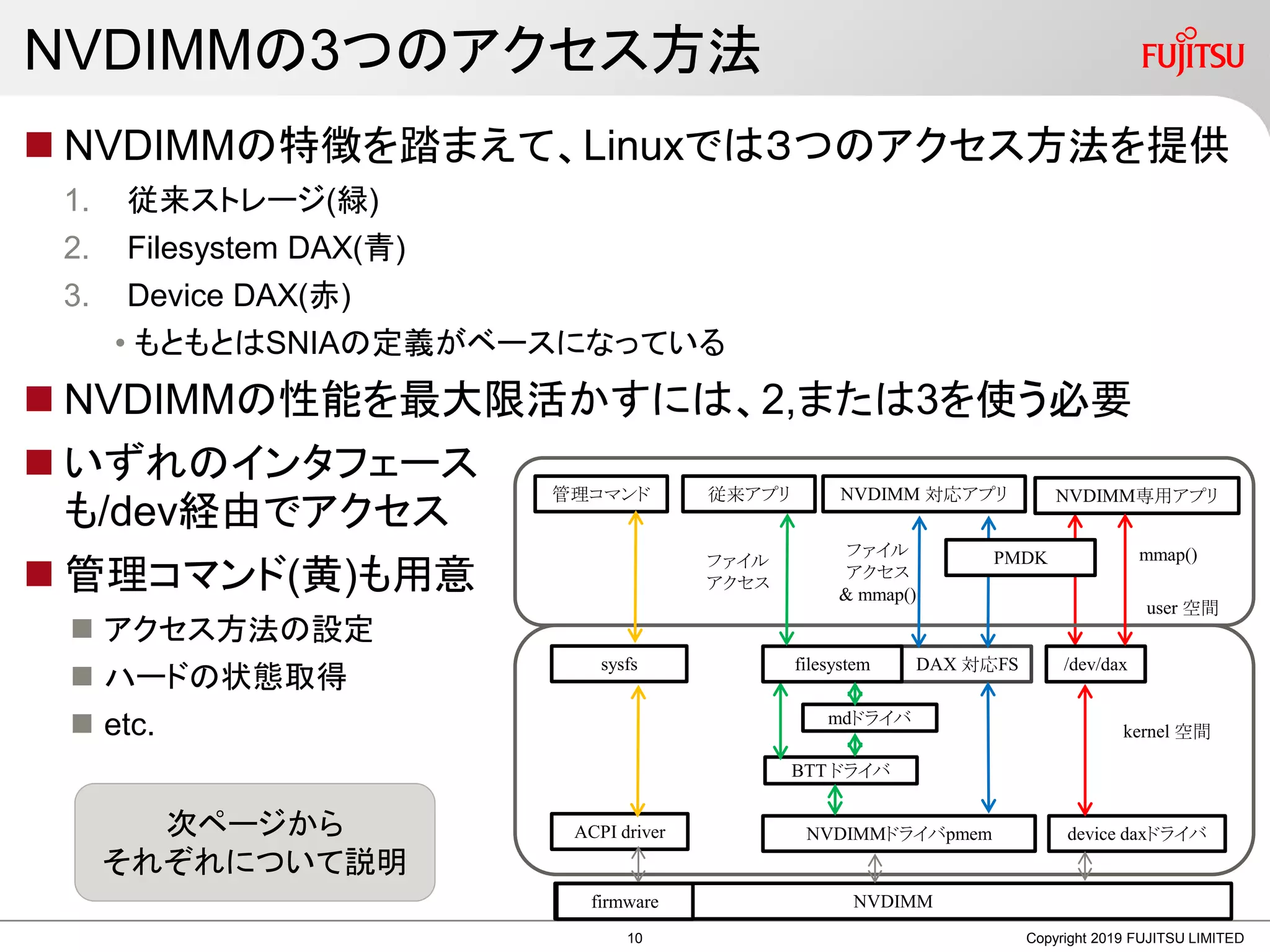 NVDIMMの3つのアクセス方法
 NVDIMMの特徴を踏まえて、Linuxでは３つのアクセス方法を提供
1. 従来ストレージ(緑)
2. Filesystem DAX(青)
3. Device DAX(赤)
• もともとはSNIAの定義がベースになっている
 NVDIMMの性能を最大限活かすには、2,または3を使う必要
 いずれのインタフェース
も/dev経由でアクセス
 管理コマンド(黄)も用意
 アクセス方法の設定
 ハードの状態取得
 etc.
Copyright 2019 FUJITSU LIMITED
DAX 対応FS
NVDIMM
user 空間
kernel 空間
NVDIMMドライバpmem device daxドライバ
/dev/dax
NVDIMM専用アプリ
mmap()
BTT ドライバ
filesystem
従来アプリ NVDIMM 対応アプリ
ファイル
アクセス
ファイル
アクセス
& mmap()
PMDK
mdドライバ
管理コマンド
sysfs
ACPI driver
firmware
次ページから
それぞれについて説明
10
 