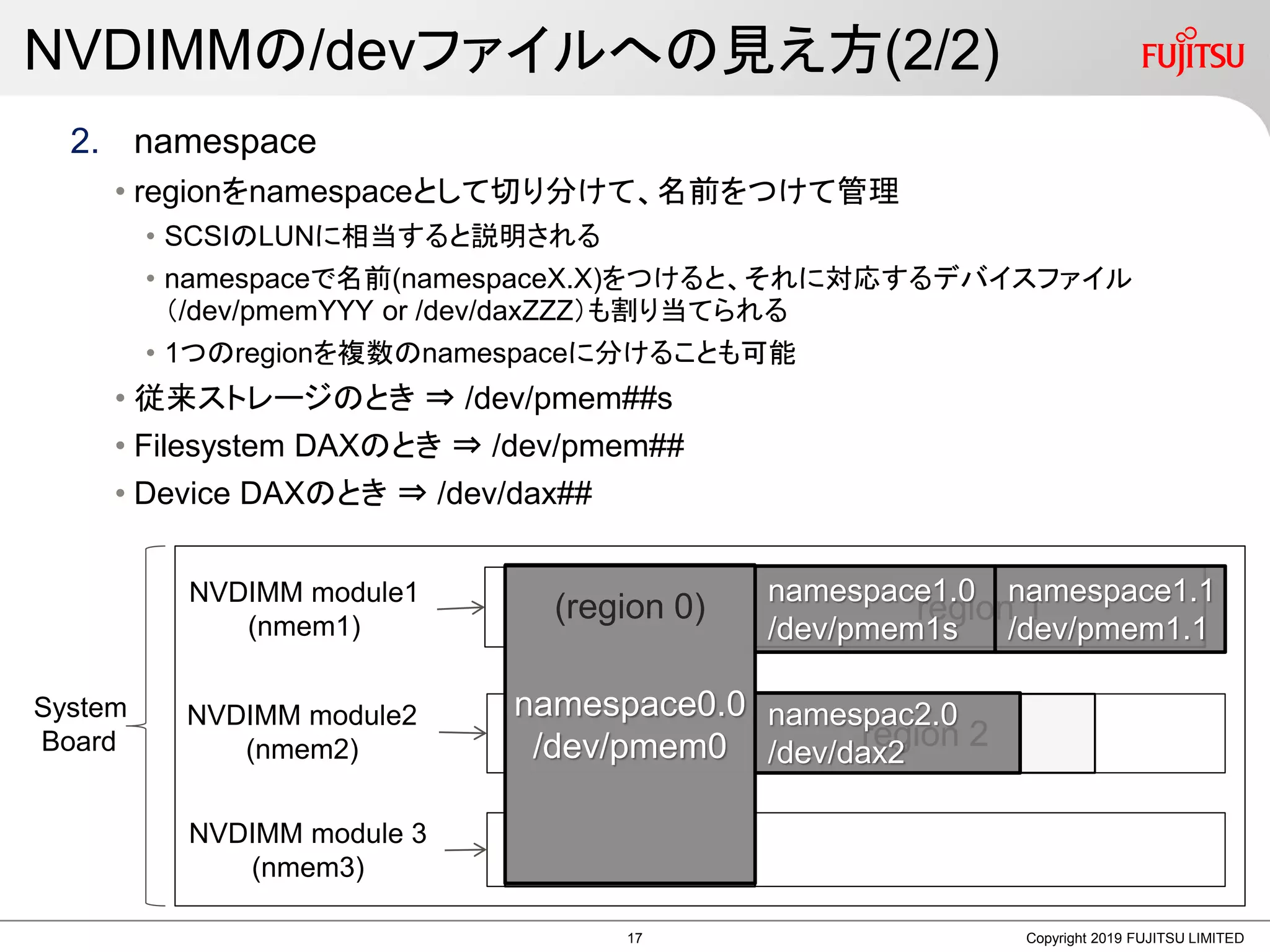 2. namespace
• regionをnamespaceとして切り分けて、名前をつけて管理
• SCSIのLUNに相当すると説明される
• namespaceで名前(namespaceX.X)をつけると、それに対応するデバイスファイル
（/dev/pmemYYY or /dev/daxZZZ）も割り当てられる
• 1つのregionを複数のnamespaceに分けることも可能
• 従来ストレージのとき ⇒ /dev/pmem##s
• Filesystem DAXのとき ⇒ /dev/pmem##
• Device DAXのとき ⇒ /dev/dax##
NVDIMMの/devファイルへの見え方(2/2)
Copyright 2019 FUJITSU LIMITED
region 1
region 2
System
Board
NVDIMM module1
(nmem1)
NVDIMM module2
(nmem2)
NVDIMM module 3
(nmem3)
namespace0.0
/dev/pmem0
namespace1.0
/dev/pmem1s
namespace1.1
/dev/pmem1.1
namespac2.0
/dev/dax2
(region 0)
17
 