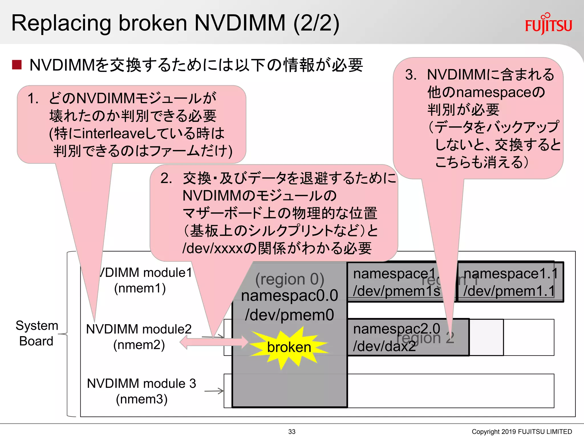 Replacing broken NVDIMM (2/2)
 NVDIMMを交換するためには以下の情報が必要
Copyright 2019 FUJITSU LIMITED
region 1
region 2
System
Board
NVDIMM module1
(nmem1)
NVDIMM module2
(nmem2)
NVDIMM module 3
(nmem3)
namespac0.0
/dev/pmem0
namespace1.0
/dev/pmem1s
namespace1.1
/dev/pmem1.1
namespac2.0
/dev/dax2broken
(region 0)
3. NVDIMMに含まれる
他のnamespaceの
判別が必要
（データをバックアップ
しないと、交換すると
こちらも消える）
1. どのNVDIMMモジュールが
壊れたのか判別できる必要
(特にinterleaveしている時は
判別できるのはファームだけ)
2. 交換・及びデータを退避するために
NVDIMMのモジュールの
マザーボード上の物理的な位置
（基板上のシルクプリントなど）と
/dev/xxxxの関係がわかる必要
33
 