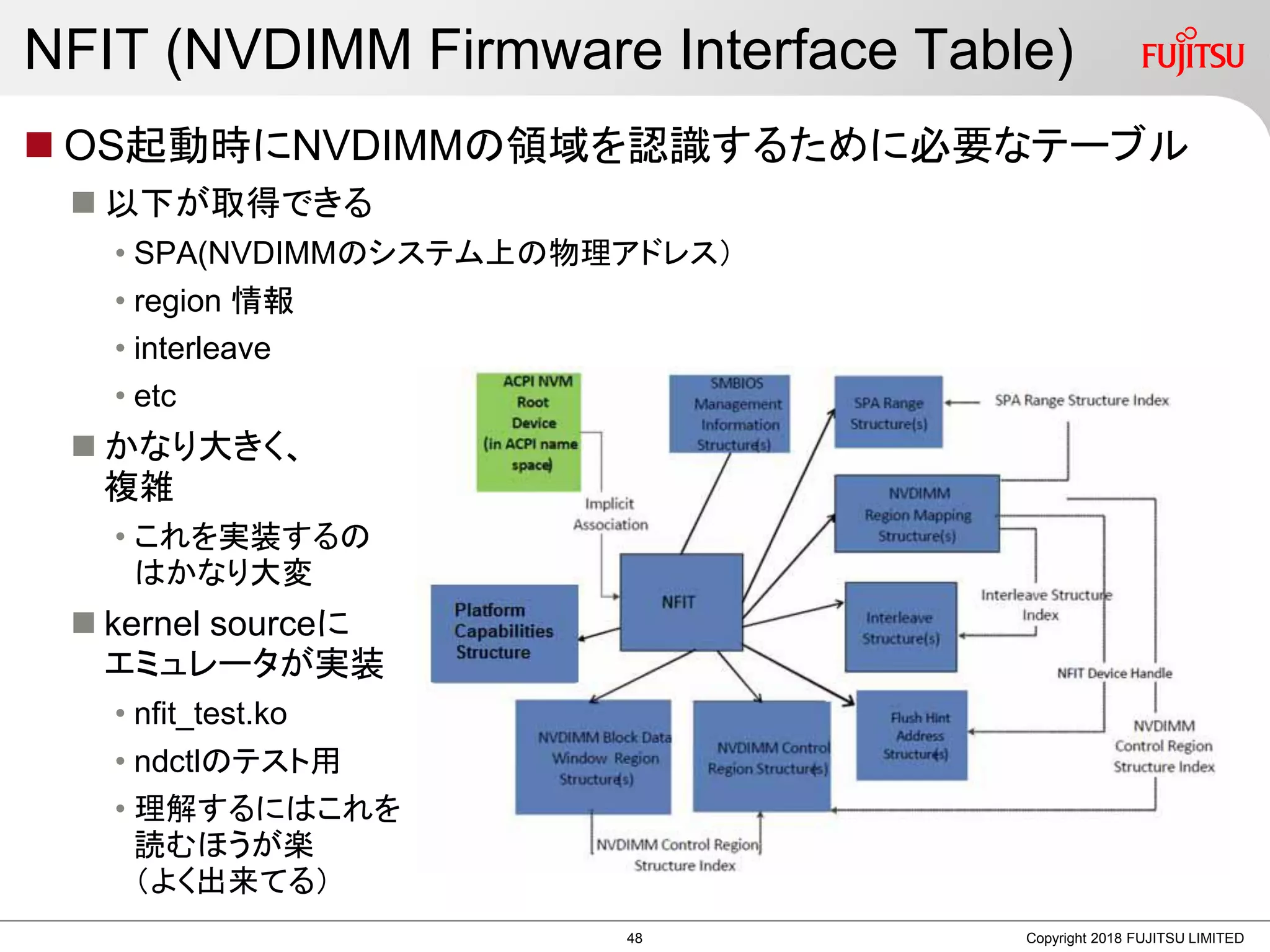 NFIT (NVDIMM Firmware Interface Table)
 OS起動時にNVDIMMの領域を認識するために必要なテーブル
 以下が取得できる
• SPA(NVDIMMのシステム上の物理アドレス）
• region 情報
• interleave
• etc
 かなり大きく、
複雑
• これを実装するの
はかなり大変
 kernel sourceに
エミュレータが実装
• nfit_test.ko
• ndctlのテスト用
• 理解するにはこれを
読むほうが楽
（よく出来てる）
Copyright 2018 FUJITSU LIMITED48
 