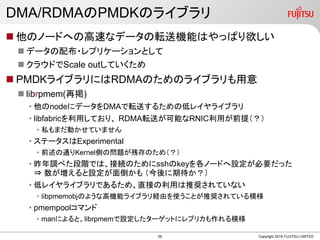 DMA/RDMAPMDKΥ饤֥
? ΥΩ`ɤؤθ٤ʥǩ`ܞ͙CܤϤäѤ
? ǩ`䲼?ץꥱ`Ȥ
? 饦ɤScale outƤ
? PMDK饤֥ˤRDMAΤΥ饤֥
? librpmem(ْ)
? node˥ǩ`DMAܞͤ뤿εͥ쥤饤֥
? libfabricäƤꡢ RDMAܞͤܤRNICäǰᣨ
? ˽ޤӤƤޤ
? Ʃ`Experimental
? ǰͨKernelȤΆ}дΤᣨ
? {٤AǤϡӾAΤsshkeyΩ`ɤOҪä
? O浹 ڴ
? ͥ쥤饤֥Ǥ뤿ᡢֱӤäƊXƤʤ
? libpmemobjΤ褦ʸߙCܥ饤֥UɤʹȤƊXƤģ
? pmempoolޥ
? manˤȡlibrpmemO`åȤ˥ץꥫģ
Copyright 2019 FUJITSU LIMITED56
 