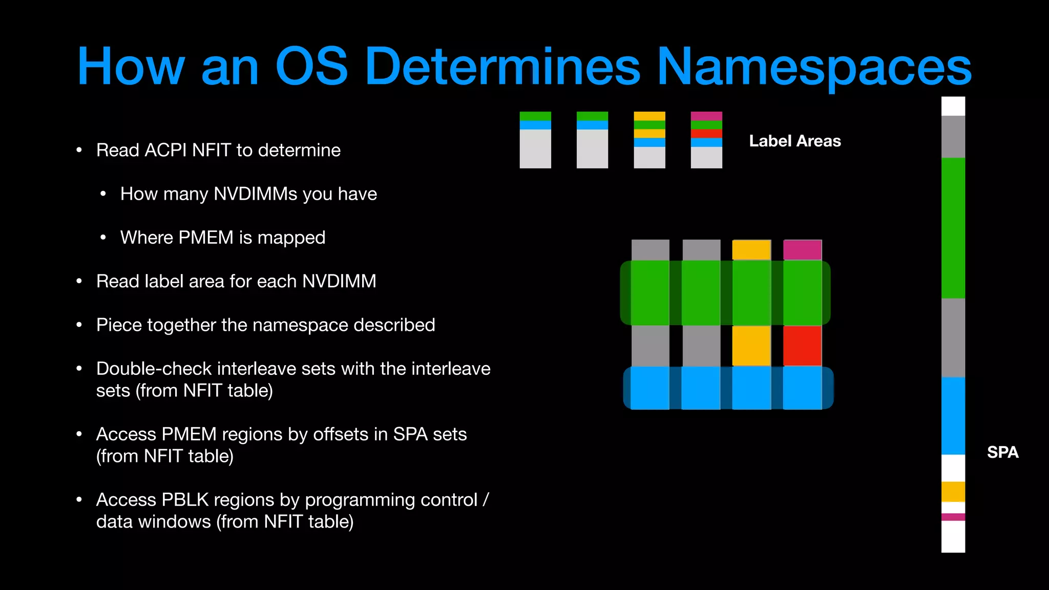 • Read ACPI NFIT to determine

• How many NVDIMMs you have

• Where PMEM is mapped

• Read label area for each NVDIMM

• Piece together the namespace described

• Double-check interleave sets with the interleave
sets (from NFIT table)

• Access PMEM regions by oﬀsets in SPA sets
(from NFIT table)

• Access PBLK regions by programming control /
data windows (from NFIT table)
SPA
How an OS Determines Namespaces
Label Areas
 