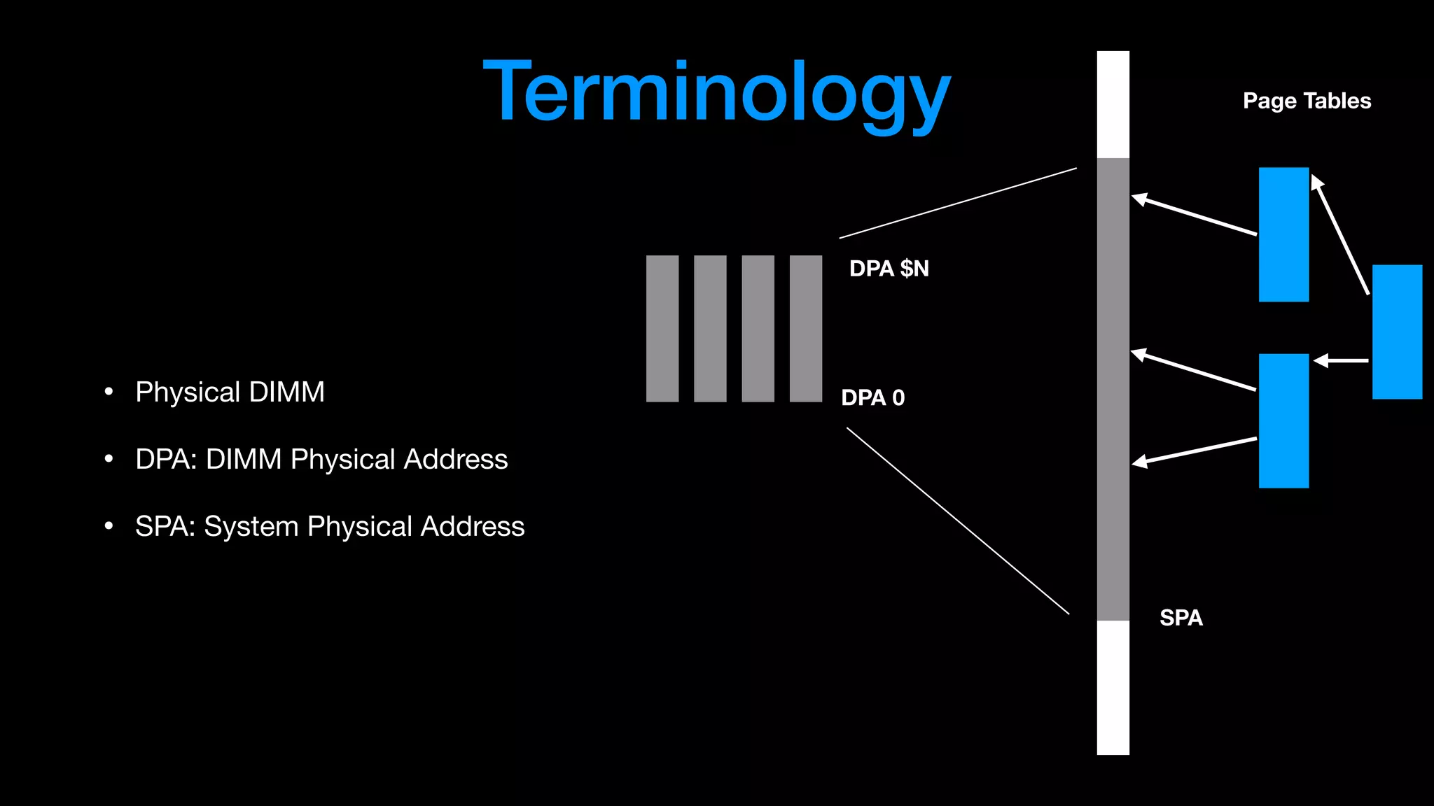 Page Tables
SPA
Terminology
• Physical DIMM

• DPA: DIMM Physical Address

• SPA: System Physical Address
DPA 0
DPA $N
 