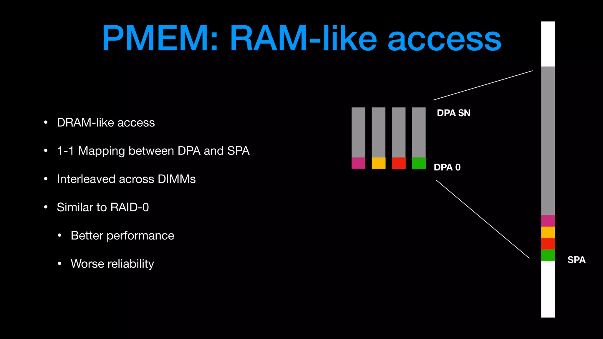 SPA
DPA 0
DPA $N
• DRAM-like access

• 1-1 Mapping between DPA and SPA

• Interleaved across DIMMs

• Similar to RAID-0

• Better performance

• Worse reliability
PMEM: RAM-like access
 