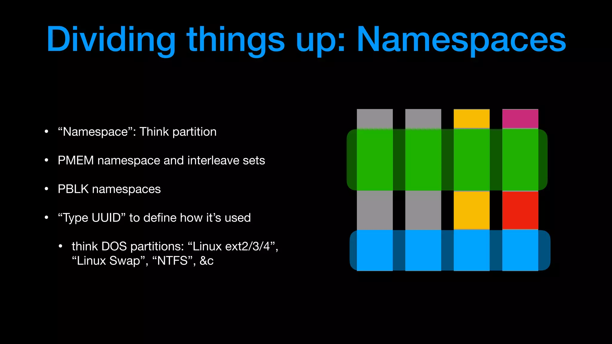 Dividing things up: Namespaces
• “Namespace”: Think partition

• PMEM namespace and interleave sets

• PBLK namespaces 

• “Type UUID” to deﬁne how it’s used

• think DOS partitions: “Linux ext2/3/4”,
“Linux Swap”, “NTFS”, &c
 
