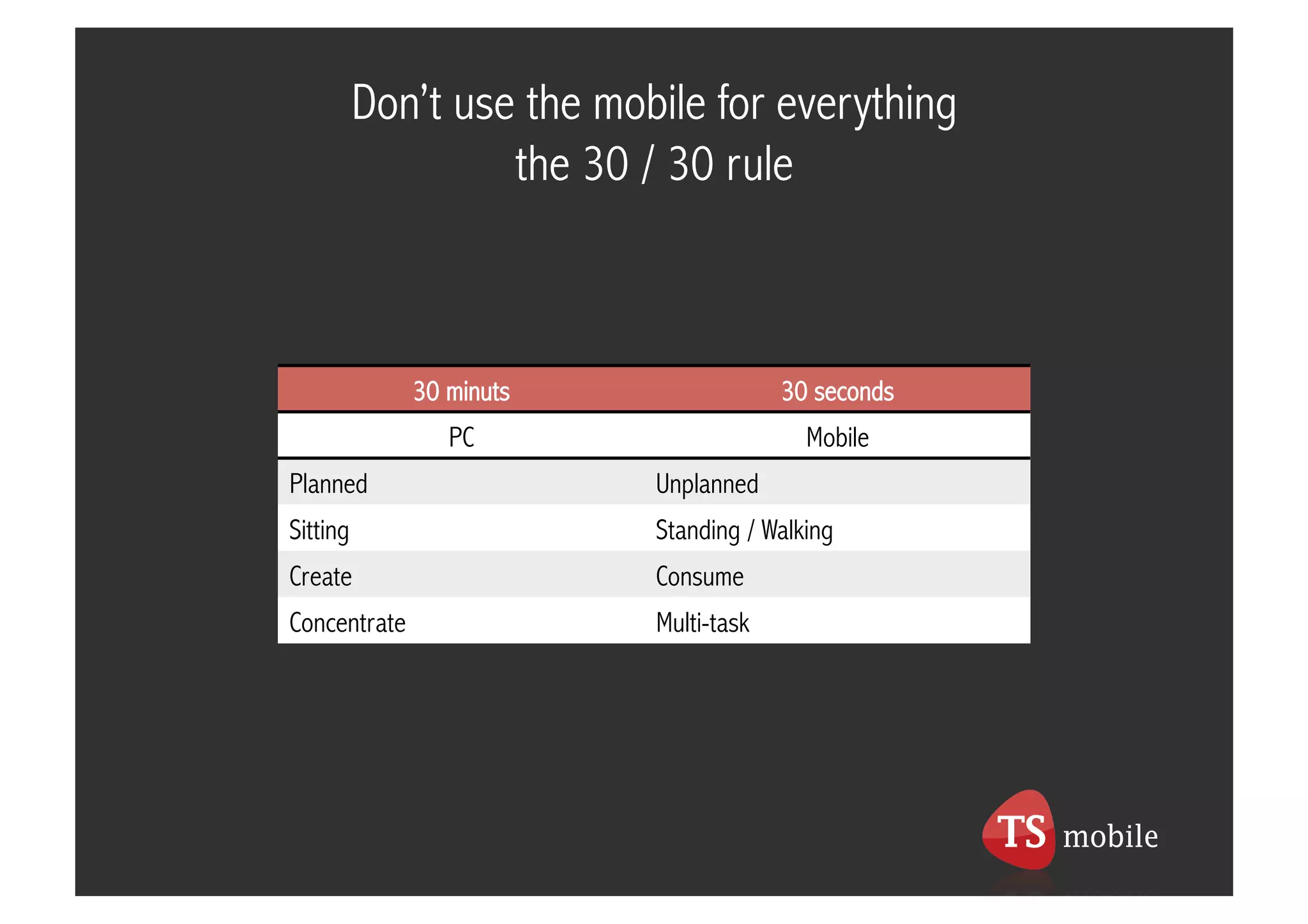Don’t use the mobile for everything
                   the 30 / 30 rule



              30 minuts                 30 seconds
                 PC                       Mobile
Planned                    Unplanned
Sitting                    Standing / Walking
Create                     Consume
Concentrate                Multi-task
 