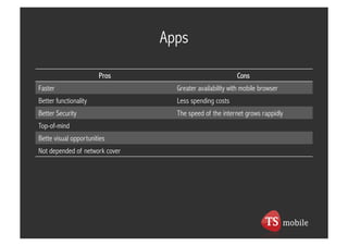 Apps

                       Pros                              Cons
Faster                            Greater availability with mobile browser
Better functionality              Less spending costs
Better Security                   The speed of the internet grows rappidly
Top-of-mind
Bette visual opportunities
Not depended of network cover
 