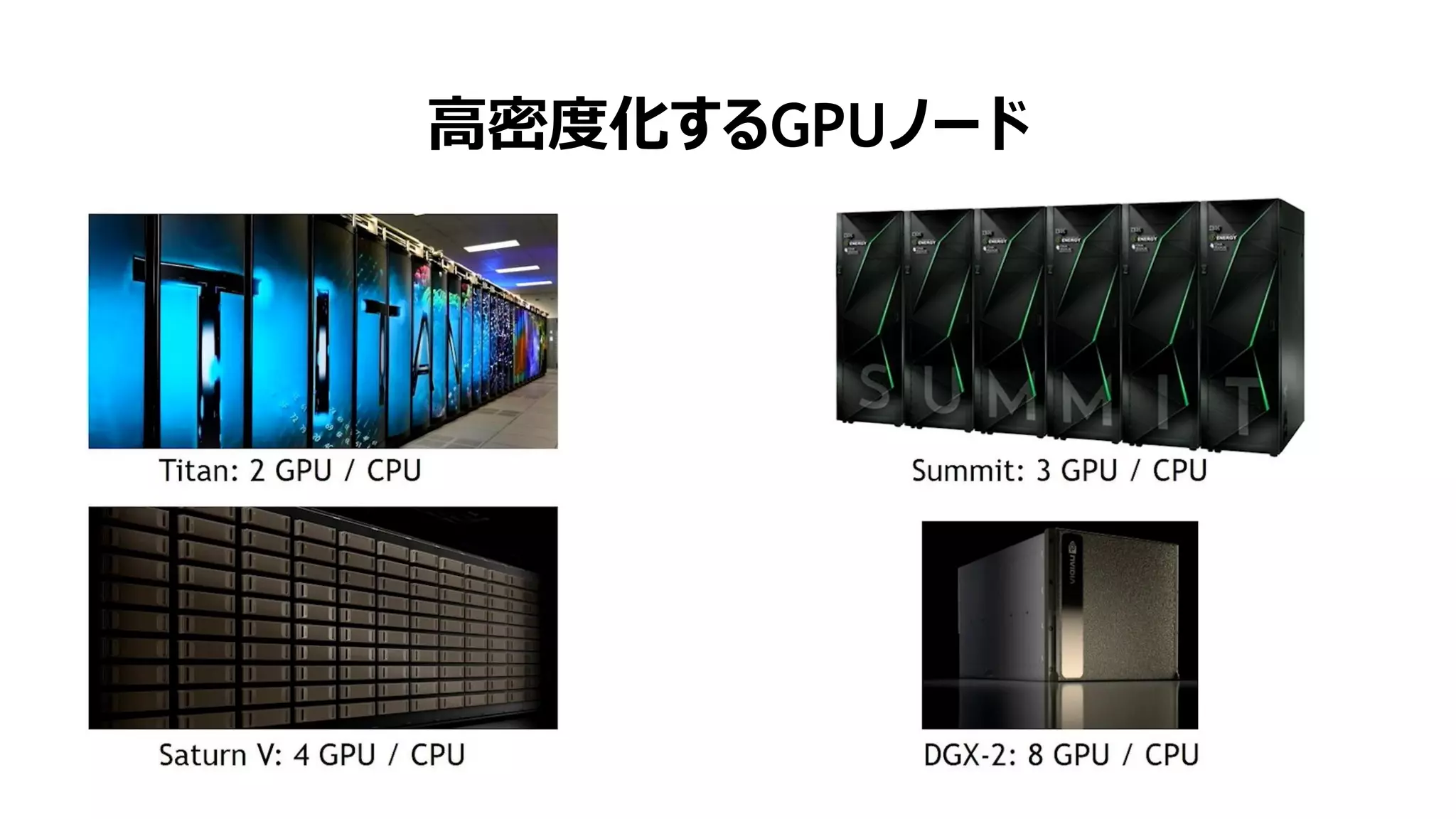 30
高密度化するGPUノード
 