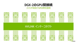 11
DGX-2のGPU間接続
スイッチ経由でGPU間を接続
NVLINK インターコネクト
 