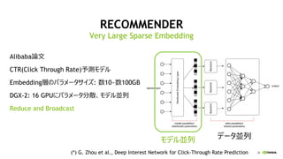 28
RECOMMENDER
Alibaba論文
CTR(Click Through Rate)予測モデル
Embedding層のパラメータサイズ: 数10~数100GB
DGX-2: 16 GPUにパラメータ分散、モデル並列
Reduce and Broadcast
Very Large Sparse Embedding
(*) G. Zhou et al., Deep Interest Network for Click-Through Rate Prediction
モデル並列 データ並列
 