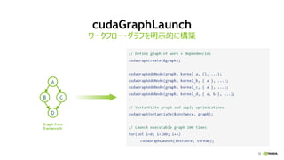 35
cudaGraphLaunch
ワークフロー・グラフを明示的に構築
 