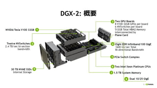 5
DGX-2: 概要
 