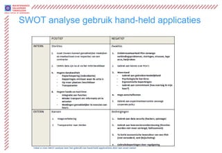 SWOT analyse gebruik hand-held applicaties
 