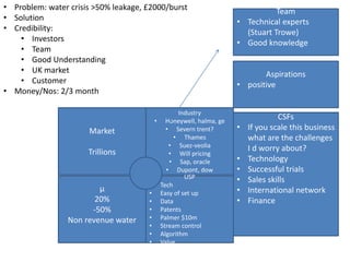 • Problem: water crisis >50% leakage, £2000/burst
• Solution
• Credibility:
• Investors
• Team
• Good Understanding
• UK market
• Customer
• Money/Nos: 2/3 month
Market
Trillions
Industry
• Honeywell, halma, ge
• Severn trent?
• Thames
• Suez-veolia
• Will pricing
• Sap, oracle
• Dupont, dow
USP
• Tech
• Easy of set up
• Data
• Patents
• Palmer $10m
• Stream control
• Algorithm
• Valve
μ
20%
-50%
Non revenue water
Team
• Technical experts
(Stuart Trowe)
• Good knowledge
Aspirations
• positive
CSFs
• If you scale this business
what are the challenges
I d worry about?
• Technology
• Successful trials
• Sales skills
• International network
• Finance
 