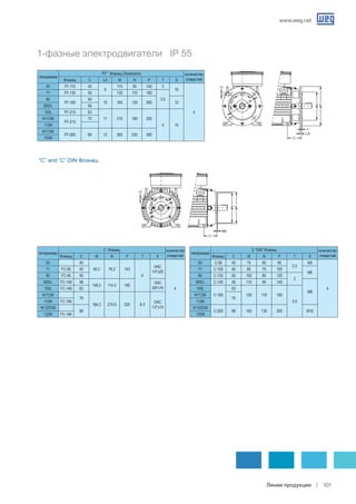 www.weg.net
Линии продукции 101
типоразмер
“FF” Фланец Dimensions количество
отверстийФланец C LA M N P T S
63 FF-115 40
9
115 95 140 3
10
4
71 FF-130 45 130 110 160
3.580
FF-165
50
10 165 130 200 12
90S/L 56
100L FF-215 63
11 215 180 250
4 15
W112M
FF-215
70
112M
W112M
FF-265 89 12 265 230 300
132M
типоразмер
C Фланец количество
отверстийФланец C M N P T S
63 40
95.2 76.2 143
4
UNC
1/4”x20
4
71 FC-95 45
80 FC-95 50
90S/L FC-149 56
149.2 114.3 165
UNC
3/8”x16100L FC-149 63
W112M
70
184.2 215.9 225 6.3
UNC
1/2”x13
112M FC-184
W132S/M
89
132M FC-184
типоразмер
C “DIN” Фланец количество
отверстийФланец C M N P T S
63 C-90 40 75 60 90
2.5
M5
4
71 C-105 45 85 70 105
M6
80 C-120 50 100 80 120
3
90S/L C-140 56 115 95 140
M8
100L
C-160
63
130 110 160
3.5
W112M
70
112M
W132S/M
C-200 89 165 130 200 M10
132M
“C” and “C” DIN Фланец
1-фазные электродвигатели IP 55
 