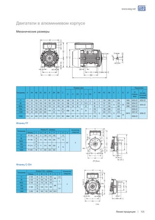 www.weg.net
Линии продукции 105
Типоразмер A AA AB AC AD B BA BB C
Размеры вала
H HA HC HD K L S1 d1
Подшипники
D E ES F G GD
со
стороны
вала
с
противо-
положной
стороны
71 112 28 134 141 137 90 24.5 108 45 14j6 30 18 5 11 5 71 6 139 208 6 295
20
DM5 6203-ZZ 6202-ZZ
80 125 32 155 159 146 100 28 124 50 19j6 40 28 6 15.5 6 80 8 157 226
10
325 DM6 6204-ZZ
6203-ZZ
90S/L 140 35 170 179 156 125 24 146 56 24j6 50 36
8
20
7
90 9 177 246 360 DM8 6205-ZZ
100L 160 40 196 200 166
140
30
170
63
28j6 60 45 24
100
12
198 266
12
420
DM10
6206-ZZ
6206-ZZ
112M 190 46 220 222 200 32 70 112 235 312 423
25
6307-ZZ
132M 216 44 248 270 228 178 37 210 89 38k6 80 63 10 33 8 132 274 360 490 6308-ZZ
Типоразмер
Фланец FF - размеры Количество
отверстийФланец C LA M N P T S a
71 FF-130 45 9 130 110 160
3.5
10
45° 4
80
FF-165
50
10 165 130 200 12
90S/L 56
100L
FF-215
63
11 215 180 250
4 15112M 70
132M FF-265 89 12 265 230 300
Типоразмер
Фланец C-Din – размеры Количество
отверстийФланец C M N P S T
71 C-105 45 85 70 105
M6
2.5
4
80 C-120 50 100 80 120
3
90S/L C-140 56 115 95 140
M8100L
C-160
63
130 110 160
3.5112M 70
132M C-200 89 165 130 200 M10
Двигатели в алюминиевом корпусе
Механические размеры
Фланец FF
Фланец C-Din
(FF) Фланец
C-Din
 