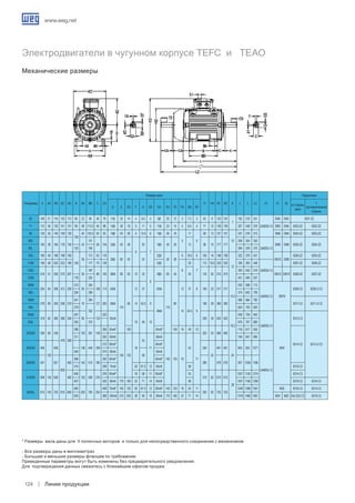www.weg.net
Линии продукции124
Электродвигатели в чугунном корпусе TEFC и TEAO
Механические размеры
Типоразмер A AA AB AC AD B BA BB C CA
Размеры вала
H HA HC HD K L’ L LC S1 d1 d2
Подшипники
D E ES F G GD DA EA TS FA GB GF
со стороны
вала
с
противоположной
стороны
63 100 21 116 125 113 80 22 95 40 78 11j6 23 14 4 8.5 4 9j6 20 12 3 7.2 3 63 8 124 124
7
182 216 241
2xM20x1.5
EM4 EM3 6201-ZZ
71 112 30 132 141 121 90 38 113.5 45 88 14j6 30 18 5 11 5 11j6 23 14 4 8.5 4 71 12 139 139 207 248 276 DM5 EM4 6203-ZZ 6202-ZZ
80 125 35 149 159 130
100
40 125.5 50 93 19j6 40 28 6 15.5 6 14j6 30 18
5
11
5
80 13 157 157
10
237 276 313 DM6 DM4 6204-ZZ 6203-ZZ
90S
140 38 164 179 150 42
131
56 104 24j6 50 36
8
20
7
16j6 40 28 13 90 15 177 177
259 304 350
2xM25x1.5
DM8 DM6 6205-ZZ 6204-ZZ
90L 125 156 284 329 375
100L 160 49 188 199 160
140
50
173 63 118
28j6 60 45 24
22j6
50 36
6 18.5 6 100 16 198 198
12
322 376 431
DM10 DM8
6206-ZZ 6205-ZZ
112M 190 48 220 222 180 177 70 128 24j6
8
20
7
112 18.5 235 235 336 393 448
2xM32x1.5
6307-ZZ 6206-ZZ
132S
216 51 248 270 207 55
187
89 150 38k6 80 63 10 33
8
28j6 60 45 24 132 20 274 274
393 452 519
DM12 DM10 6308-ZZ 6207-ZZ
132M 178 225 431 490 557
160M
254 64 308 312 250
210
65
254
108 174 42k6
110
80
12 37 42k6
110
80
12 37 8 160 22 317 317
14.5
530 598 712
2xM40x1.5 DM16
6309-C3 6209-Z-C3
160L 254 298 574 642 756
180M
279 80 350 358 270
241
75
294
121 200 48k6 14 42.5 9
48k6 14 42.5 9
180 28 360 360
586 664 782
6311-C3 6211-Z-C3
180L 279
332
624 702 820
200M
318 82 385 396 294
267
85 133
222
55m6
16 49 10
200 30 402 402
18.5
638 729 842
2xM50x1.5
M20
6312-C3
6212-Z-C3
200L 305 370 676 767 880
225S/M 356 80 436
476 368
286
105 391 149
280 55m6* 100 55m6* 100 16 49 10
225 34 466 466
718 817 935
6314-C3
311 255 60m6
140 125
18
53
11
60m6
140 125 18
53
11
748 847 995
250S/M 406
100
506 138 449 168
312 60m6* 60m6*
250
42
491 491
24
824 923 1071
2xM63x1.5
349 274 65m6
58
60m6
280S/M 457 557
600
463
368
142 510 190
350 65m6* 60m6*
280 578 578 937 1036 1188
419 299 75m6 20 67.5 12 65m6 58 6316-C3
315S/M 508 120 628 492
406
152 558 216
376 65m6* 18 58 11 60m6* 53
315 52 613 613
28
1027 1126 1274 6314-C3
457 325 80m6 170 160 22 71 14 65m6 58 1057 1156 1308 6319-C3 6316-C3
355M/L 610 140 750 816 680
560
200 760 254
458 75m6* 140 125 20 67.5 12 60m6* 140 125 18 53 11
355 50 725 725
1248 1396 1561 M20 6316-C3 6314-C3
630 388 100m6 210 200 28 90 16 80m6 170 160 22 71 14 1318 1466 1661 M24 M20 NU-322-C3 6319-C3
* Размеры вала даны для II полюсных моторов и только для непосредственного соединения с механизмом.
- Все размеры даны в миллиметрах
- Большие и меньшие размеры фланцев по требованию
Приведенные параметры могут быть изменены без предварительного уведомления.
Для подтверждения данных свяжитесь с ближайшим офисом продаж.
 