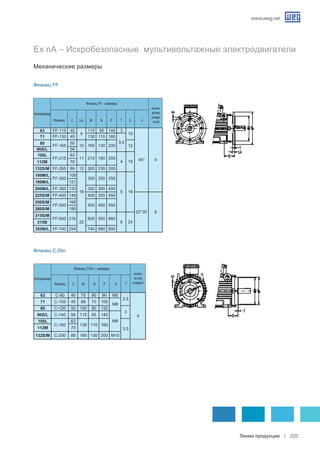 www.weg.net
Линии продукции 225
Ex nA – Искробезопасные мультивольтажные электродвигатели
Механические размеры
Фланец FF
типоразмер
колич-
ество
отвер-
стий
Фланец FF - размеры
Фланец C LA M N P T S α
Фланец C-Din – размеры
типоразмер
колич-
ество
отверстФланец C M N P TS
Фланец C-Din
 