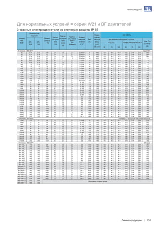 Низковольтные электродвигатели WEG