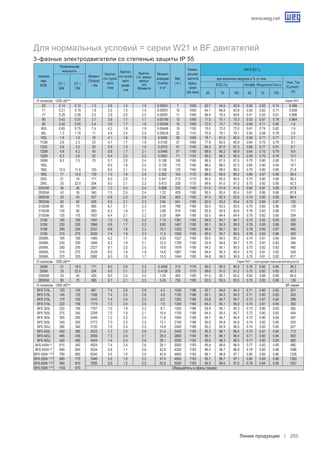 Низковольтные электродвигатели WEG