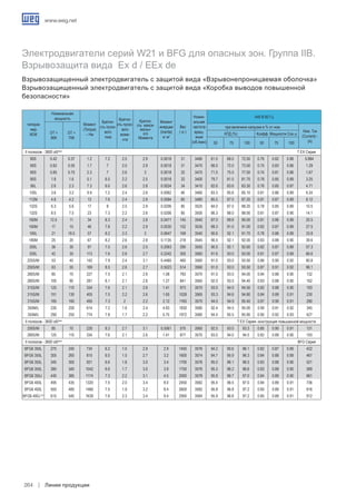 Низковольтные электродвигатели WEG